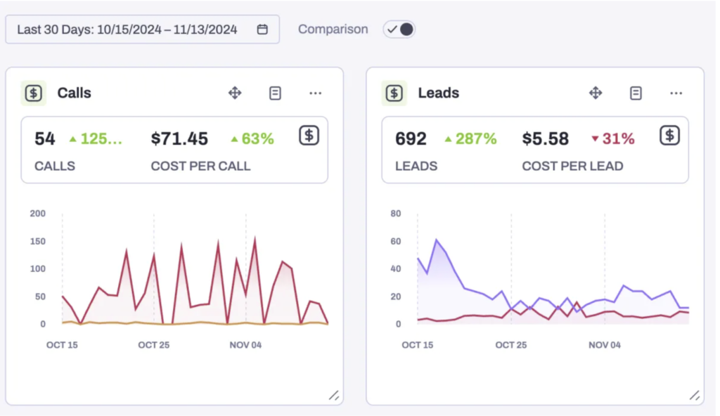 how to make paid ads work