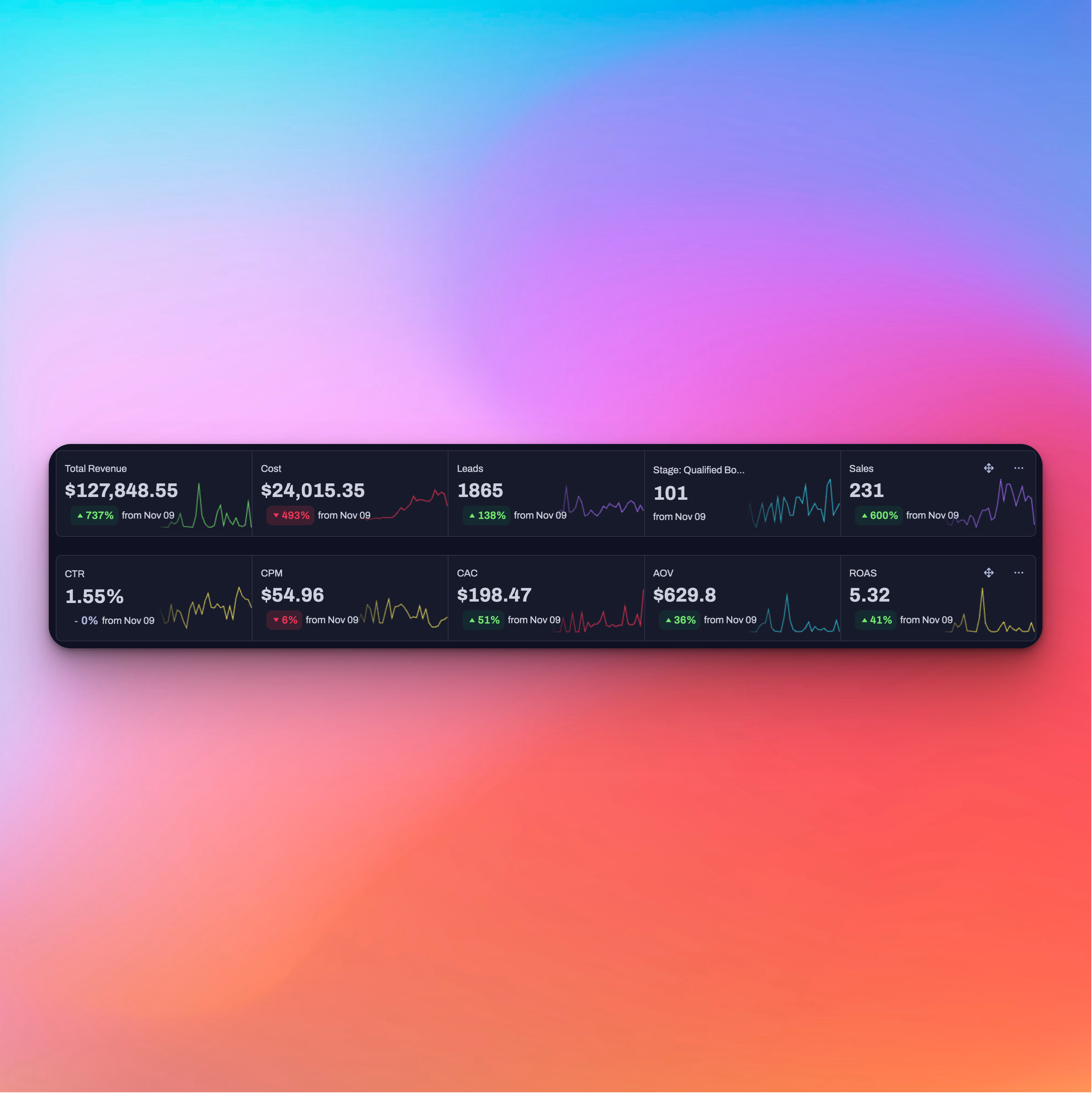 ai appointment setting