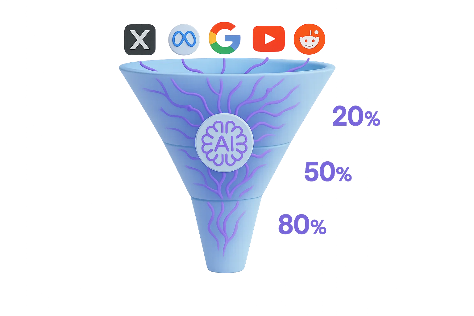 b2b saas
